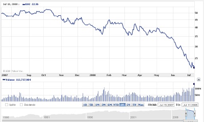 Bank of America Bank of America