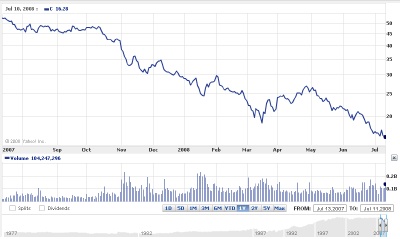 citigroup citigroup